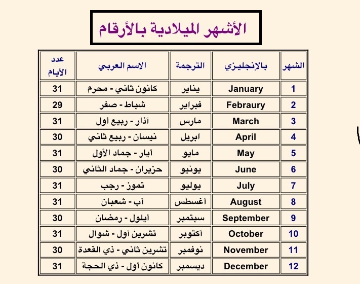 ترتيب الاشهر الميلادية - تعلم طريقة حفظ الاشهر الميلادية بالترتيب 1878 1