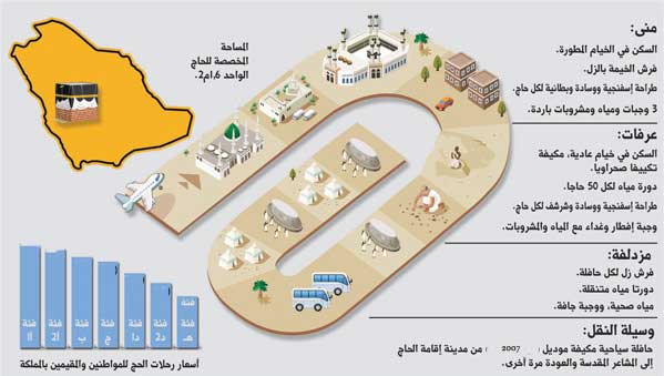 خريطة مناسك الحج - هام جدا اذا كنت مقبل على الحج 750