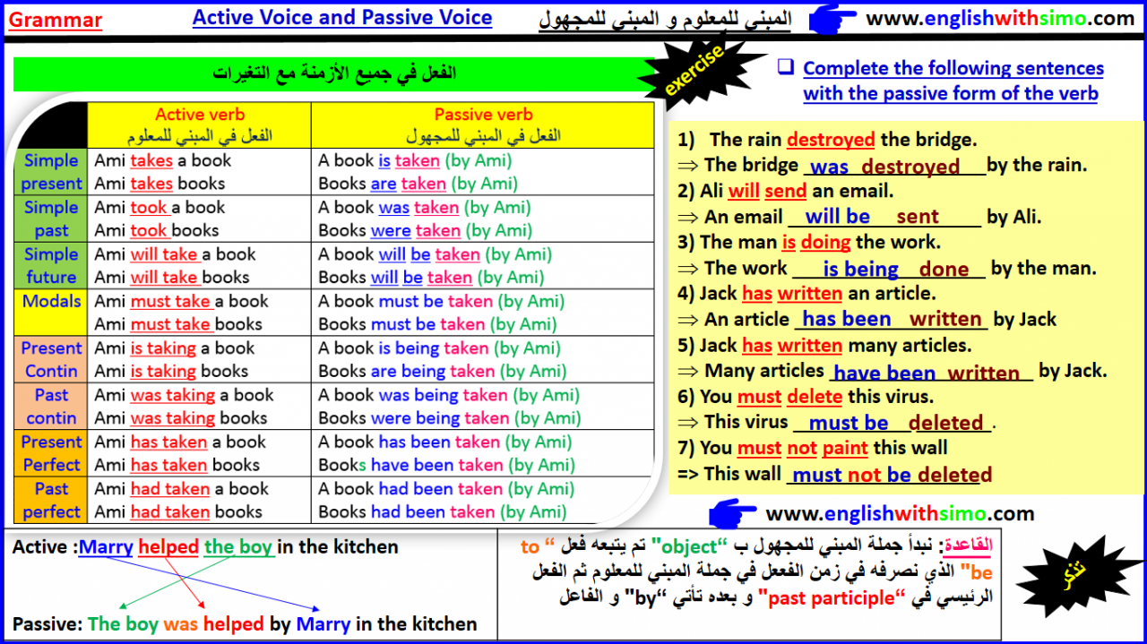 تمارين اللغة الانجليزية , ستسهل لك الامر كثيرا