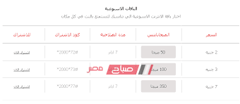 اسعار باقات النت المنزلي من فودافون ، لم تحصل من قبل 9234