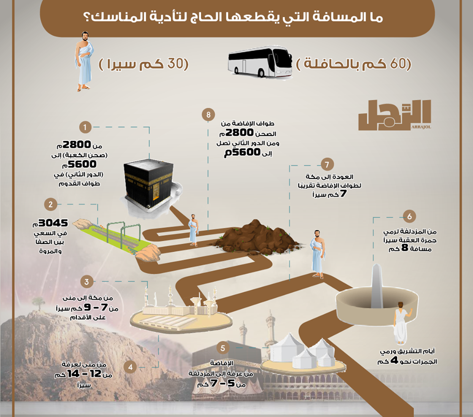 خريطة مناسك الحج , هام جدا اذا كنت مقبل على الحج