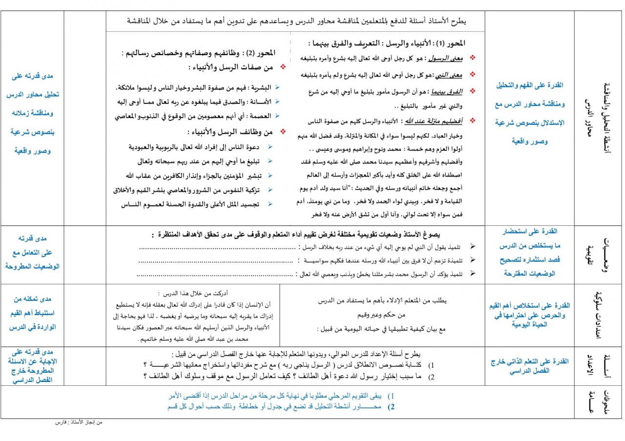 صفات الانبياء والرسل - ديننا دين صدق ورحمه وكرم 2709 2