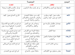 كيتو دايت سريع , ايجابيات ومخاطر كيتو