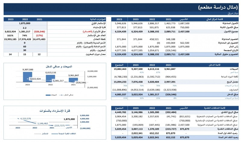 دراسة جدوى مشروع مطعم Excel ، مهم للكثير 9319