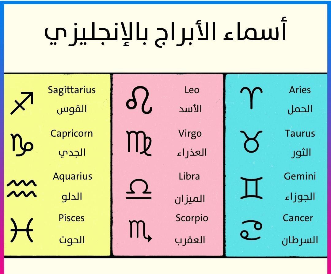 اسماء الابراج بالانجليزي , للمهتمين بذلك