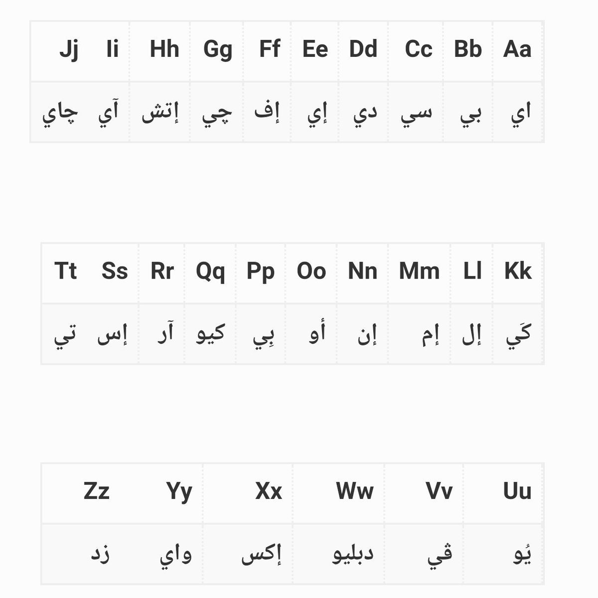 حروف العربي بالانجليزي - كيف انطق حروف الانجليزى بالعربى 2174 6