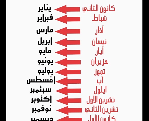 ترتيب الاشهر الميلادية - تعلم طريقة حفظ الاشهر الميلادية بالترتيب 1878 3