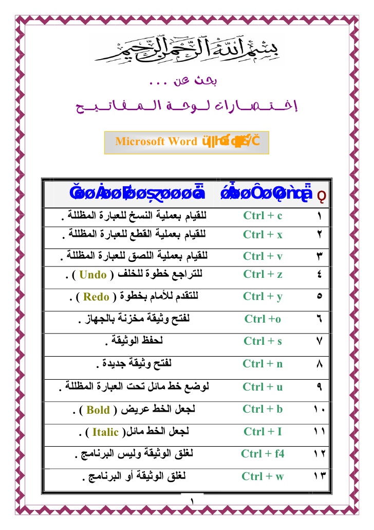 تشكيل الحروف كيبورد - اسرار لانعرفها عن الكيبورد 1491 11