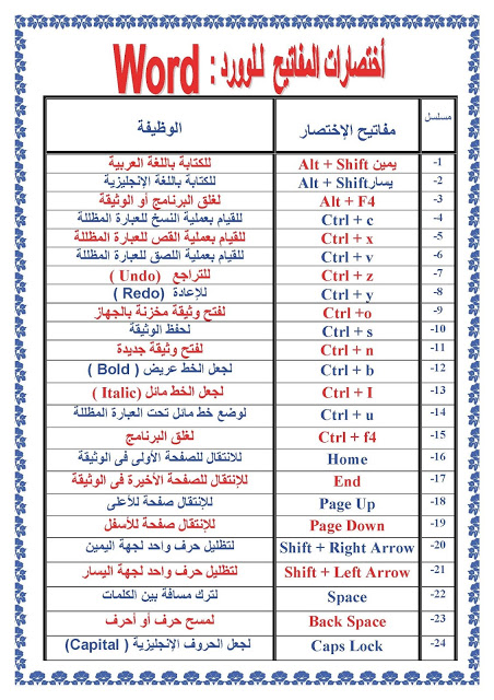 تشكيل الحروف كيبورد - اسرار لانعرفها عن الكيبورد 1491 12