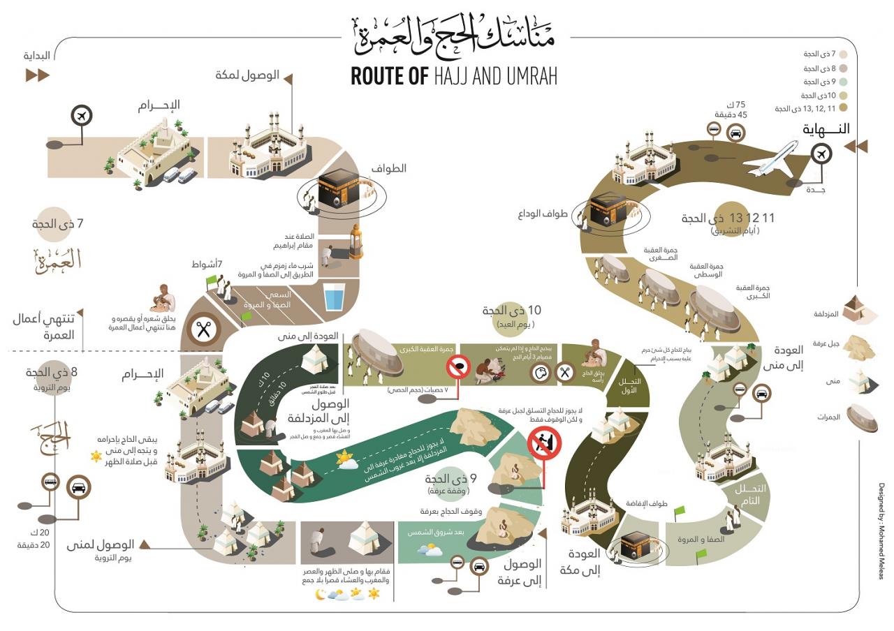 خريطة مناسك الحج - هام جدا اذا كنت مقبل على الحج 750 1