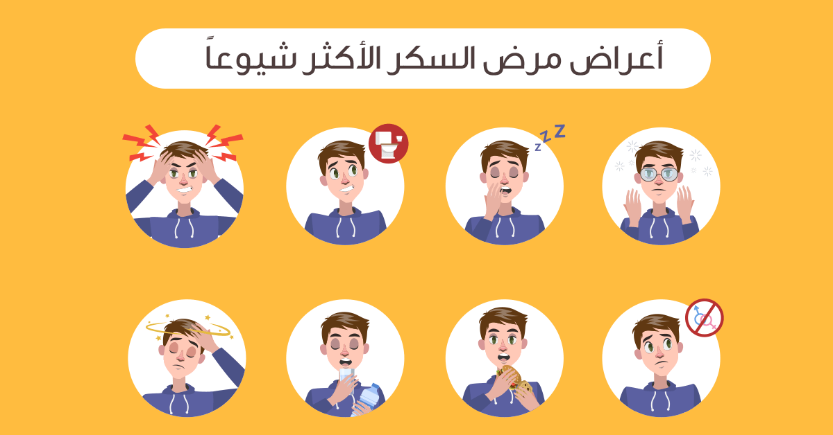 اسباب مرض السكر , للتعرف على ذلك