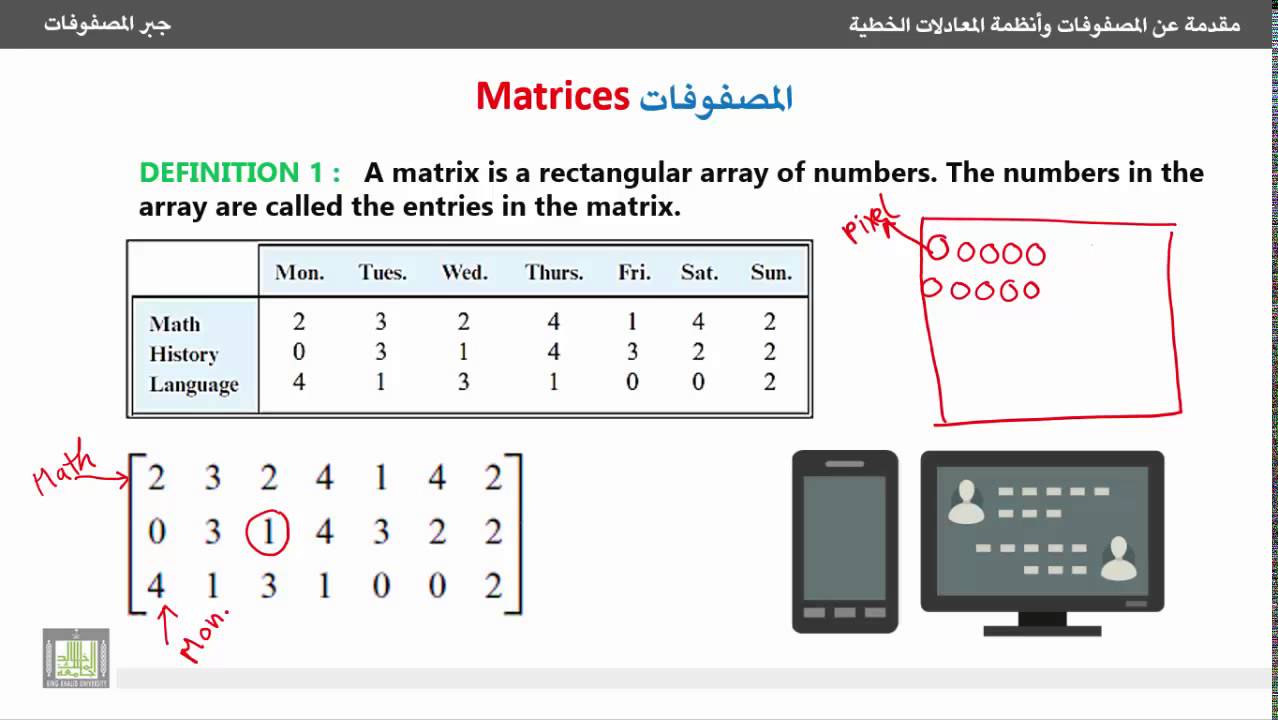 بحث عن المصفوفات - اهم درس فى الثانوية 2487 8