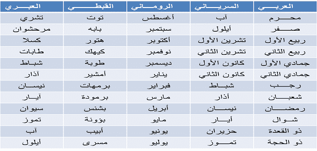 ترتيب الاشهر الميلادية - تعلم طريقة حفظ الاشهر الميلادية بالترتيب 1878 2