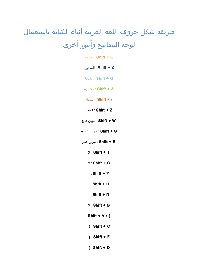 تشكيل الحروف كيبورد - اسرار لانعرفها عن الكيبورد 1491 5