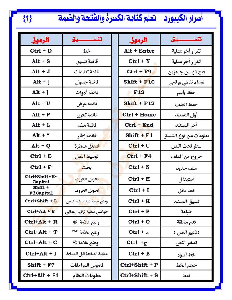 تشكيل الحروف كيبورد - اسرار لانعرفها عن الكيبورد 1491 1