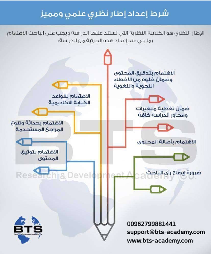 مواضيع علمية مفيدة - معلومة لازم لا تفوتك 2535 4