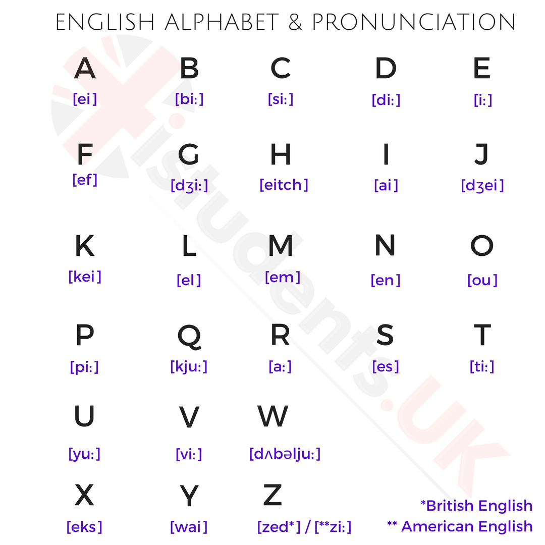 حروف العربي بالانجليزي - كيف انطق حروف الانجليزى بالعربى 2174 2