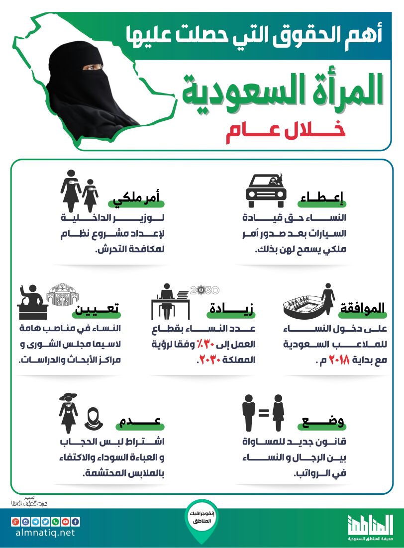 حقوق المراة في السعودية , احصل على حقى كامل متكامل