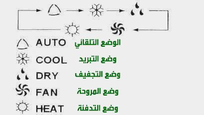 جهاز تحكم المكيف - طريقة التحكم بجهاز المكيف 1841 2