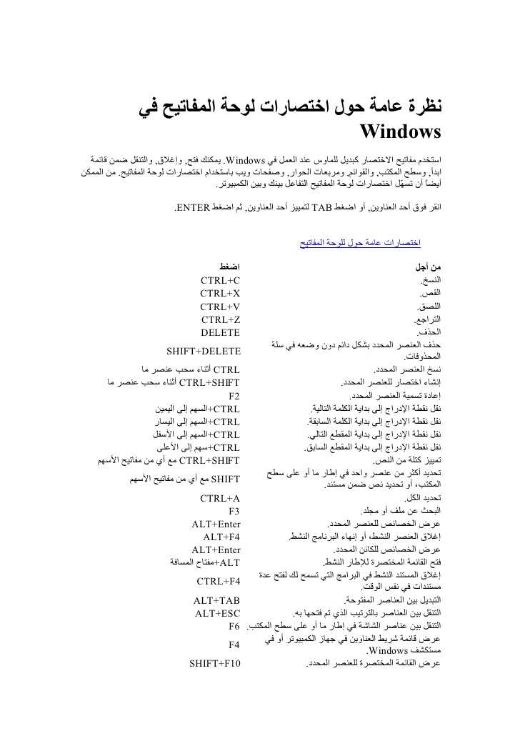 تشكيل الحروف كيبورد - اسرار لانعرفها عن الكيبورد 1491 6