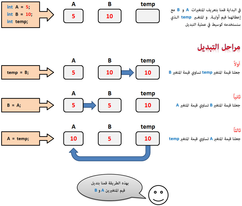 بحث عن المصفوفات - اهم درس فى الثانوية 2487 2