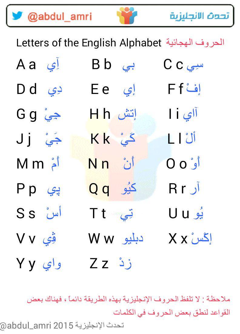 حروف العربي بالانجليزي - كيف انطق حروف الانجليزى بالعربى 2174 5