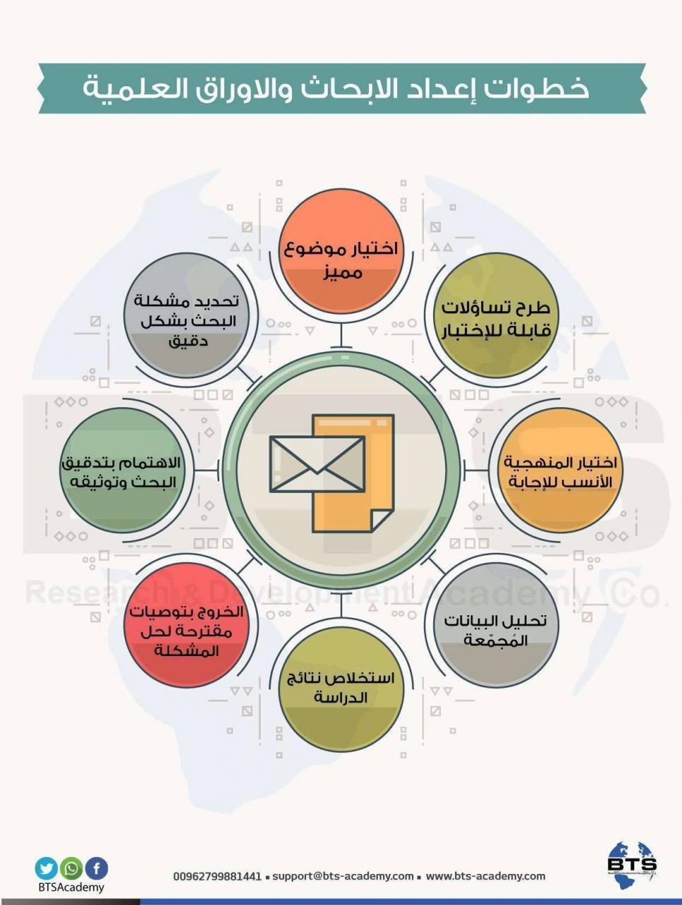 مواضيع علمية مفيدة - معلومة لازم لا تفوتك 2535